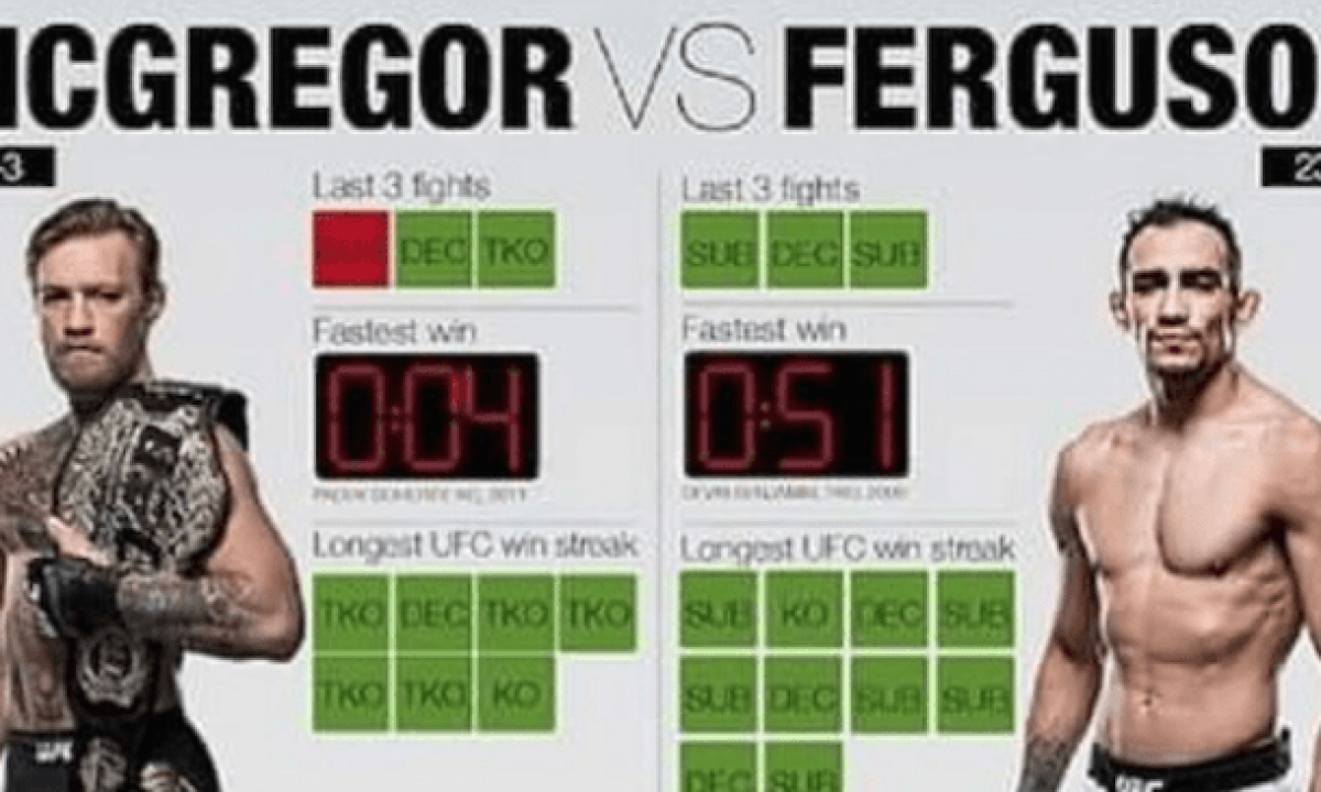 Get Khabib Vs Mcgregor Stats Images