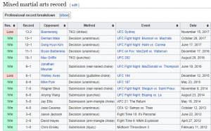 Colby Covington loss by Boomerang.