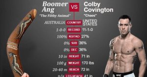 Colby Covington TKO'd by a boomerang in Australia.